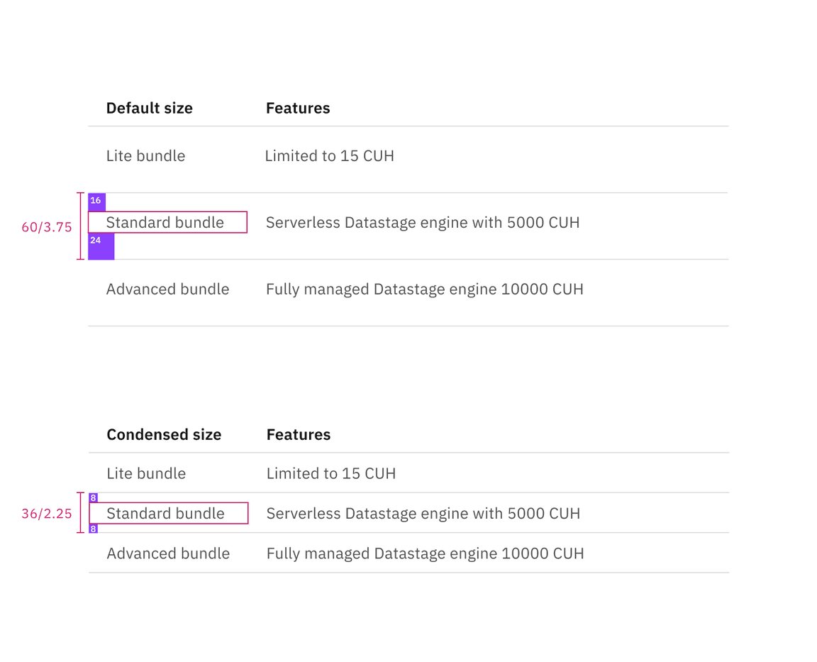 Structured list sizes | px / rem